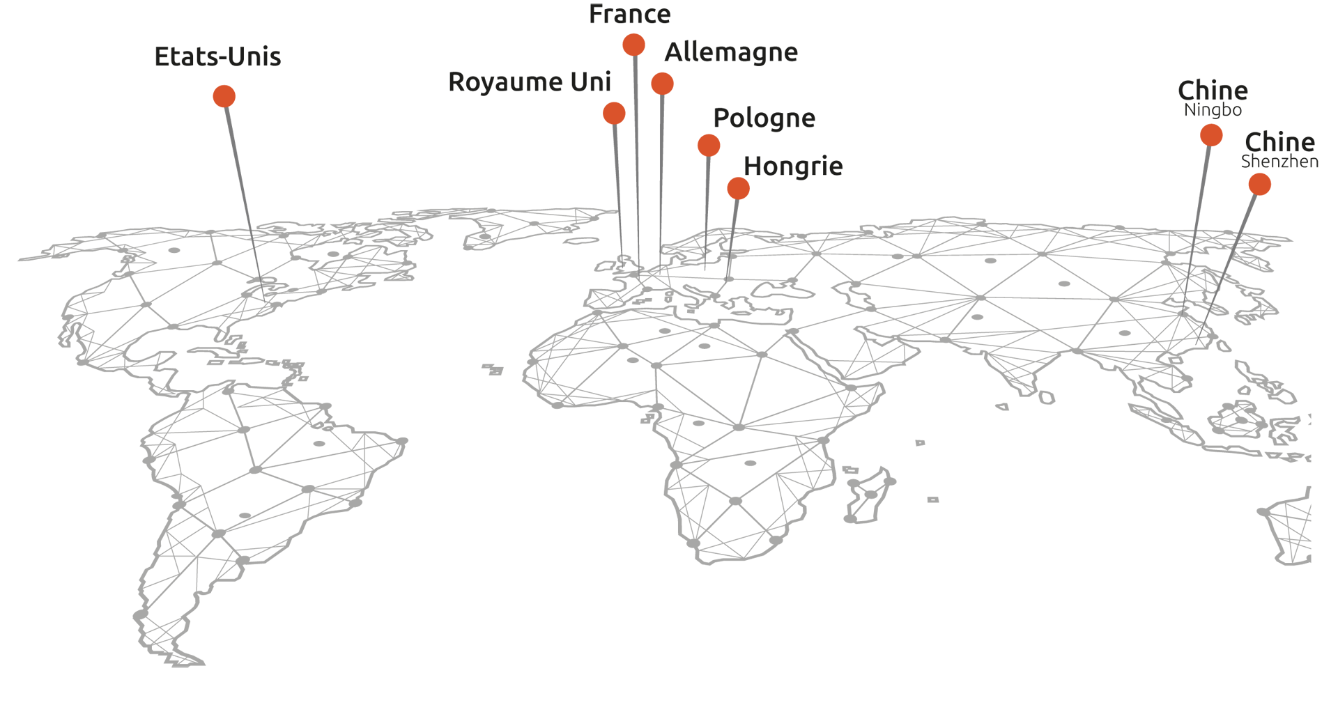 Implantations à l'international